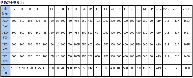 配水閘閥安裝尺寸參數(shù) 配水閘閥安裝尺寸參數(shù)